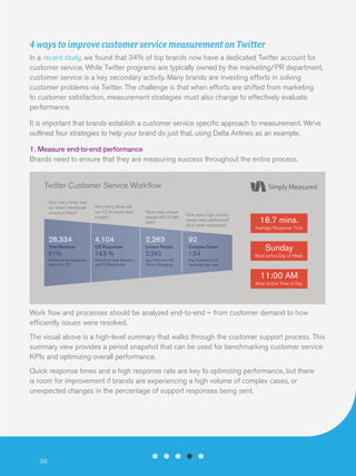 4 ways to improve customer service measurement on Twitter
In a recent study, we found that 34% of top brands now have a dedicated Twitter account for
customer service. While Twitter programs are typically owned by the marketing/PR department,
customer service is a key secondary activity. Many brands are investing efforts in solving
customer problems via Twitter. The challenge is that when efforts are shifted from marketing
to customer satisfaction, measurement strategies must also change to effectively evaluate
performance.
It is important that brands establish a customer service specific approach to measurement. We’ve
outlined four strategies to help your brand do just that, using Delta Airlines as an example.
1. Measure end-to-end performance
Brands need to ensure that they are measuring success throughout the entire process.

Twitter Customer Service Workflow
How many times was
our brand mentioned
across profiles?

How many times did
our CS Account send
a reply?

How many unique
people did CS talk
with?

How many high volume
issues were addressed?
(4 or more responses)

28,334

4,104

2,263

92

Total Mentions

CS Responses

Unique People

Complex Cases

91%

14.5 %

2,343

1.54

Percent of all responses
were from CS.

Percent of Total Mentions
with CS Responses.

Avg. Followers Per
Person Engaging.

Avg. Number of CS
responses per user.

18.7 mins.
Average Response Time

Sunday
Most active Day of Week

11:00 AM
Most Active Time of Day

Work flow and processes should be analyzed end-to-end – from customer demand to how
efficiently issues were resolved.
The visual above is a high-level summary that walks through the customer support process. This
summary view provides a period snapshot that can be used for benchmarking customer service
KPIs and optimizing overall performance.
Quick response times and a high response rate are key to optimizing performance, but there
is room for improvement if brands are experiencing a high volume of complex cases, or
unexpected changes in the percentage of support responses being sent.

38

 