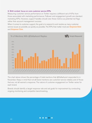 3. Shift context: focus on core customer service KPIs
Measuring customer service performance on Twitter requires a different set of KPIs from
those associated with marketing performance. Follower and engagement growth are standard
marketing KPIs. However, support handles should view these metrics as potential red flags
rather than account management success.
When it comes to customer support, the goal is to respond to and resolve as many customer
service issues as possible, as quickly as possible. The KPIs that matter most are Response Rate
and Response Time.

% of Mentions With @DeltaAssist Replies
50%
45%
40%
35%
30%
25%
20%
15%
10%
5%

12

12

9/

0/

/2

/3

11

2

12

8/

/2

11

12

7/
1

/2

11

11

12
/2

6/

12

5/

/2

11

11

12
/2

4/

12

3/

/2

11

11

12
/2

2/

12

1/

/2

11

11

12

0/

9/

/2

/1

11

2

12

8/

/1

11

11

12

7/
1

/1

12

6/

/1

11

11

12
/1

5/

12

4/

/1

11

11

12
11

/1

3/

12

2/

1/

/1

/1

11

2

12

0/

/1

11

2

/1
/9

11

2

/1

/8

11

11

2

/7
/1

2

/1

11

/1

/6

/5

11

2

12

/4
/

11

2

/1
/3

11

/1
11

/1
/1

11

11

/2

2

0%

The chart above shows the percentage of total mentions that @DeltaAssist responded to in
November. Keep in mind that not all brand mentions are customer-service related, and of those
that are, not all warrant a response. The nature of customer engagement on Twitter varies for
each brand.
Brands should identify a target response rate and set goals for improvement by conducting
ongoing monitoring and competitor benchmarking.

40

 