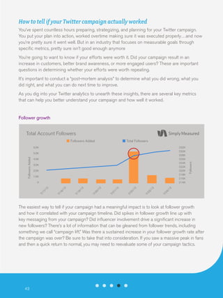 How to tell if your Twitter campaign actually worked
You’ve spent countless hours preparing, strategizing, and planning for your Twitter campaign.
You put your plan into action, worked overtime making sure it was executed properly…and now
you’re pretty sure it went well. But in an industry that focuses on measurable goals through
specific metrics, pretty sure isn’t good enough anymore
You’re going to want to know if your efforts were worth it. Did your campaign result in an
increase in customers, better brand awareness, or more engaged users? These are important
questions in determining whether your efforts were worth repeating.
It’s important to conduct a “post-mortem analysis” to determine what you did wrong, what you
did right, and what you can do next time to improve.
As you dig into your Twitter analytics to unearth these insights, there are several key metrics
that can help you better understand your campaign and how well it worked.

Follower growth

Total Account Followers
Total Followers

6.0K

232K
230K
228K
226K
224K
222K
220K
218K
216K
214K

Followers Added

5.0K
4.0K
3.0K
2.0K
1.0K

13
4/
7/
2

13
3/
7/
2

13
2/
7/
2

13
1/
7/
2

13
0/
7/
2

13
9/
7/
1

8/
7/
1

7/
1

7/
1

3

13

0

Followers

Followers Added

The easiest way to tell if your campaign had a meaningful impact is to look at follower growth
and how it correlated with your campaign timeline. Did spikes in follower growth line up with
key messaging from your campaign? Did influencer involvement drive a significant increase in
new followers? There’s a lot of information that can be gleaned from follower trends, including
something we call “campaign lift.” Was there a sustained increase in your follower growth rate after
the campaign was over? Be sure to take that into consideration. If you saw a massive peak in fans
and then a quick return to normal, you may need to reevaluate some of your campaign tactics.

43

 