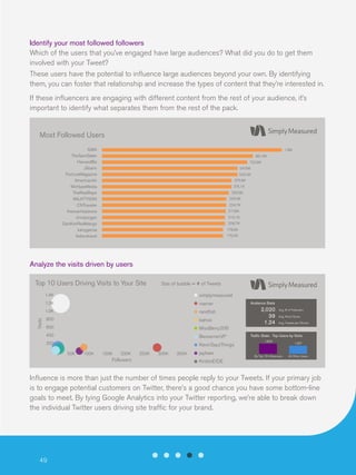 Identify your most followed followers
Which of the users that you’ve engaged have large audiences? What did you do to get them
involved with your Tweet?
These users have the potential to influence large audiences beyond your own. By identifying
them, you can foster that relationship and increase the types of content that they’re interested in.
If these influencers are engaging with different content from the rest of your audience, it’s
important to identify what separates them from the rest of the pack.
Most Followed Users
GMA
TheSamSlater
HarvardBiz
Jillzarin
FortuneMagazine
AmericanAir
McHypeMedia
TheRealRaye
MILKTYSON
CNTraveler
theoverheadwire
chrisborgan
DanKimRedMango
kanygarcia
fodorstravel

1.8M
961.9K
732.6K
547.6K
542.4K
375.6K
374.1K
292.6K
226.3K
224.7K
217.8K
210.1K
206.7K
179.6K
170.2K

Analyze the visits driven by users
Top 10 Users Driving Visits to Your Site

Size of bubble = # of Tweets
simplymeasured

1.2K

rsarver

1.0K

randfish

800

bahoo

600

MissBerry206

400

BessemerVP

200

Visits

1.4K

KevinSaysThings

0

0

50K

100K

150K

200K

Followers

250K

300K

350K

jaybaer

Audience Stats

2,020
39
1.24

Avg. # of Followers
Avg. Klout Score
Avg. Tweets per Person

Traffic Stats - Top Users by Visits
1,633

By Top 10 Influencers

1,357

All Other Users

KristinEIDE

Influence is more than just the number of times people reply to your Tweets. If your primary job
is to engage potential customers on Twitter, there’s a good chance you have some bottom-line
goals to meet. By tying Google Analytics into your Twitter reporting, we’re able to break down
the individual Twitter users driving site traffic for your brand.

49

 