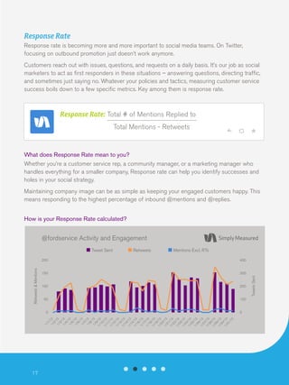 Response Rate
Response rate is becoming more and more important to social media teams. On Twitter,
focusing on outbound pr...