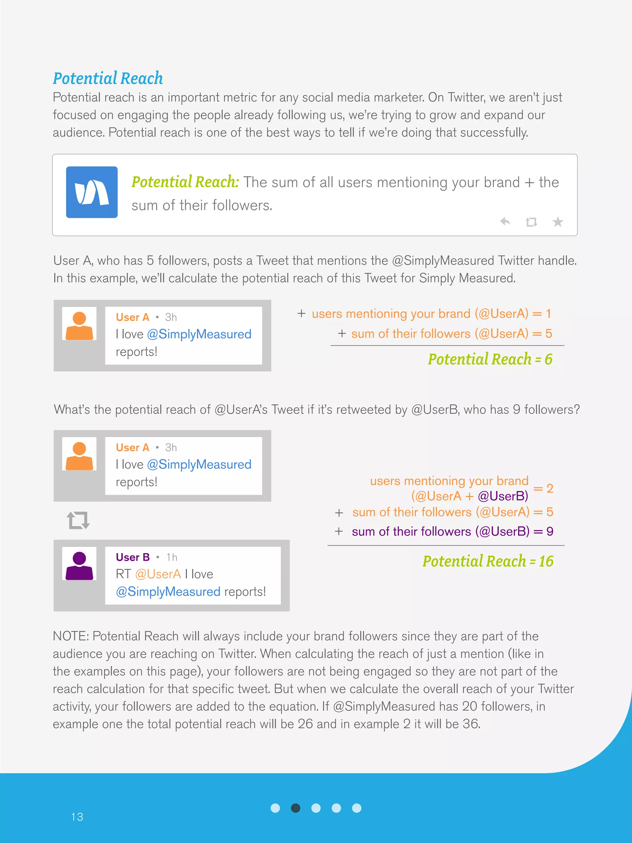 13
Potential Reach
Potential reach is an important metric for any social media marketer. On Twitter, we aren’t just
focused on engaging the people already following us, we’re trying to grow and expand our
audience. Potential reach is one of the best ways to tell if we’re doing that successfully.
NOTE: Potential Reach will always include your brand followers since they are part of the
audience you are reaching on Twitter. When calculating the reach of just a mention (like in
the examples on this page), your followers are not being engaged so they are not part of the
reach calculation for that specific tweet. But when we calculate the overall reach of your Twitter
activity, your followers are added to the equation. If @SimplyMeasured has 20 followers, in
example one the total potential reach will be 26 and in example 2 it will be 36.
Potential Reach: The sum of all users mentioning your brand + the
sum of their followers.
User A, who has 5 followers, posts a Tweet that mentions the @SimplyMeasured Twitter handle.
In this example, we’ll calculate the potential reach of this Tweet for Simply Measured.
I love @SimplyMeasured
reports!
User A • 3h
What’s the potential reach of @UserA’s Tweet if it’s retweeted by @UserB, who has 9 followers?
I love @SimplyMeasured
reports!
User A • 3h
RT @UserA I love
@SimplyMeasured reports!
User B • 1h
+
+
Potential Reach = 6
users mentioning your brand (@UserA) = 1
sum of their followers (@UserA) = 5
Potential Reach = 16
users mentioning your brand
(@UserA + @UserB)
+ sum of their followers (@UserA) = 5
= 2
+ sum of their followers (@UserB) = 9
 