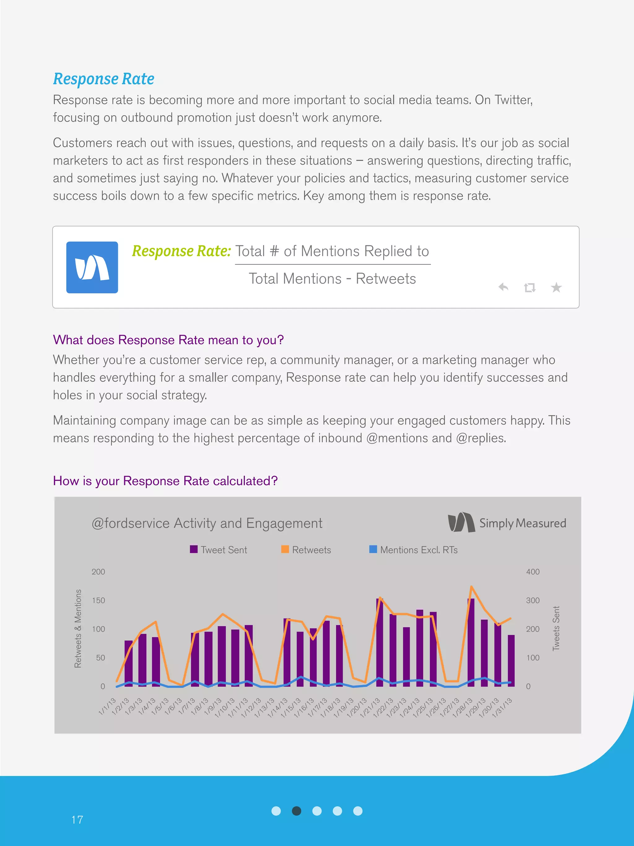 17
Response Rate
Response rate is becoming more and more important to social media teams. On Twitter,
focusing on outbound promotion just doesn’t work anymore.
Customers reach out with issues, questions, and requests on a daily basis. It’s our job as social
marketers to act as first responders in these situations – answering questions, directing traffic,
and sometimes just saying no. Whatever your policies and tactics, measuring customer service
success boils down to a few specific metrics. Key among them is response rate.
What does Response Rate mean to you?
Whether you’re a customer service rep, a community manager, or a marketing manager who
handles everything for a smaller company, Response rate can help you identify successes and
holes in your social strategy.
Maintaining company image can be as simple as keeping your engaged customers happy. This
means responding to the highest percentage of inbound @mentions and @replies.
How is your Response Rate calculated?
200
150
100
50
0
400
300
200
100
0
@fordservice Activity and Engagement
Tweet Sent Retweets Mentions Excl. RTs
Retweets&Mentions
TweetsSent
1/1/131/2/131/3/131/4/131/5/131/6/131/7/131/8/131/9/131/10/131/11/131/12/131/13/131/14/131/15/131/16/131/17/131/18/131/19/131/20/131/21/131/22/131/23/131/24/131/25/131/26/131/27/131/28/131/29/131/30/131/31/13
Response Rate: Total # of Mentions Replied to
Total Mentions - Retweets
 