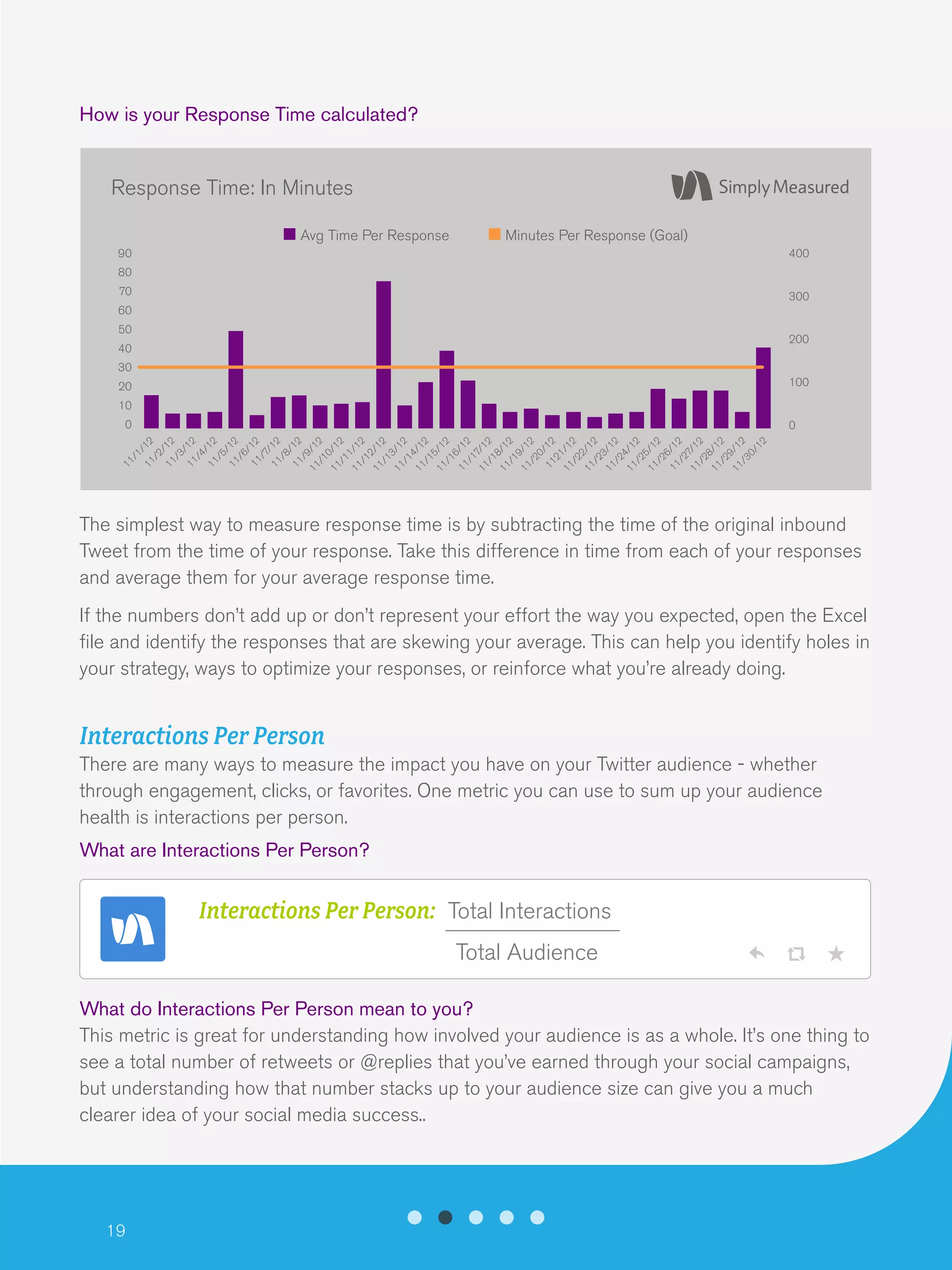19
How is your Response Time calculated?
The simplest way to measure response time is by subtracting the time of the original inbound
Tweet from the time of your response. Take this difference in time from each of your responses
and average them for your average response time.
If the numbers don’t add up or don’t represent your effort the way you expected, open the Excel
file and identify the responses that are skewing your average. This can help you identify holes in
your strategy, ways to optimize your responses, or reinforce what you’re already doing.
Interactions Per Person
There are many ways to measure the impact you have on your Twitter audience - whether
through engagement, clicks, or favorites. One metric you can use to sum up your audience
health is interactions per person.
What are Interactions Per Person?
What do Interactions Per Person mean to you?
This metric is great for understanding how involved your audience is as a whole. It’s one thing to
see a total number of retweets or @replies that you’ve earned through your social campaigns,
but understanding how that number stacks up to your audience size can give you a much
clearer idea of your social media success..
400
300
200
100
0
Response Time: In Minutes
Avg Time Per Response Minutes Per Response (Goal)
90
80
70
60
50
40
30
20
10
0
11/1/1211/2/1211/3/1211/4/1211/5/1211/6/1211/7/1211/8/1211/9/12
11/10/12
11/11/12
11/12/12
11/13/12
11/14/12
11/15/12
11/16/12
11/17/12
11/18/12
11/19/12
11/20/121121/12
11/22/12
11/23/12
11/24/12
11/25/12
11/26/12
11/27/12
11/28/12
11/29/12
11/30/12
Interactions Per Person: Total Interactions
Total Audience
 