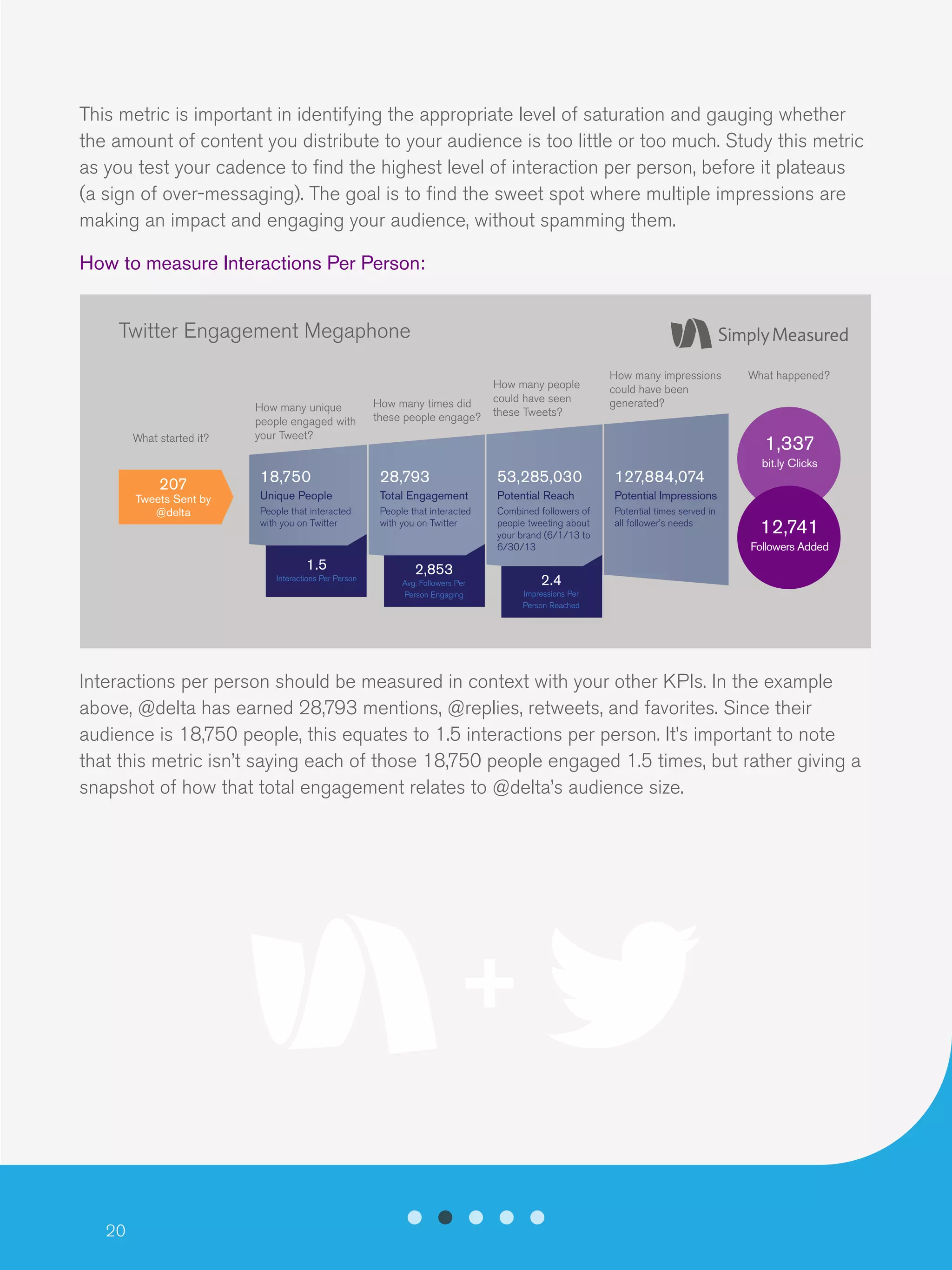 20
This metric is important in identifying the appropriate level of saturation and gauging whether
the amount of content you distribute to your audience is too little or too much. Study this metric
as you test your cadence to find the highest level of interaction per person, before it plateaus
(a sign of over-messaging). The goal is to find the sweet spot where multiple impressions are
making an impact and engaging your audience, without spamming them.
How to measure Interactions Per Person:
Interactions per person should be measured in context with your other KPIs. In the example
above, @delta has earned 28,793 mentions, @replies, retweets, and favorites. Since their
audience is 18,750 people, this equates to 1.5 interactions per person. It’s important to note
that this metric isn’t saying each of those 18,750 people engaged 1.5 times, but rather giving a
snapshot of how that total engagement relates to @delta’s audience size.
Twitter Engagement Megaphone
How many unique
people engaged with
your Tweet?
How many times did
these people engage?
How many people
could have seen
these Tweets?
How many impressions
could have been
generated?
What happened?
What started it?
1.5
Interactions Per Person
2,853
Avg. Followers Per
Person Engaging
2.4
Impressions Per
Person Reached
18,750
Unique People
People that interacted
with you on Twitter
207
Tweets Sent by
@delta
28,793
Total Engagement
People that interacted
with you on Twitter
53,285,030
Potential Reach
Combined followers of
people tweeting about
your brand (6/1/13 to
6/30/13
127,884,074
Potential Impressions
Potential times served in
all follower’s needs
1,337
bit.ly Clicks
12,741
Followers Added
 