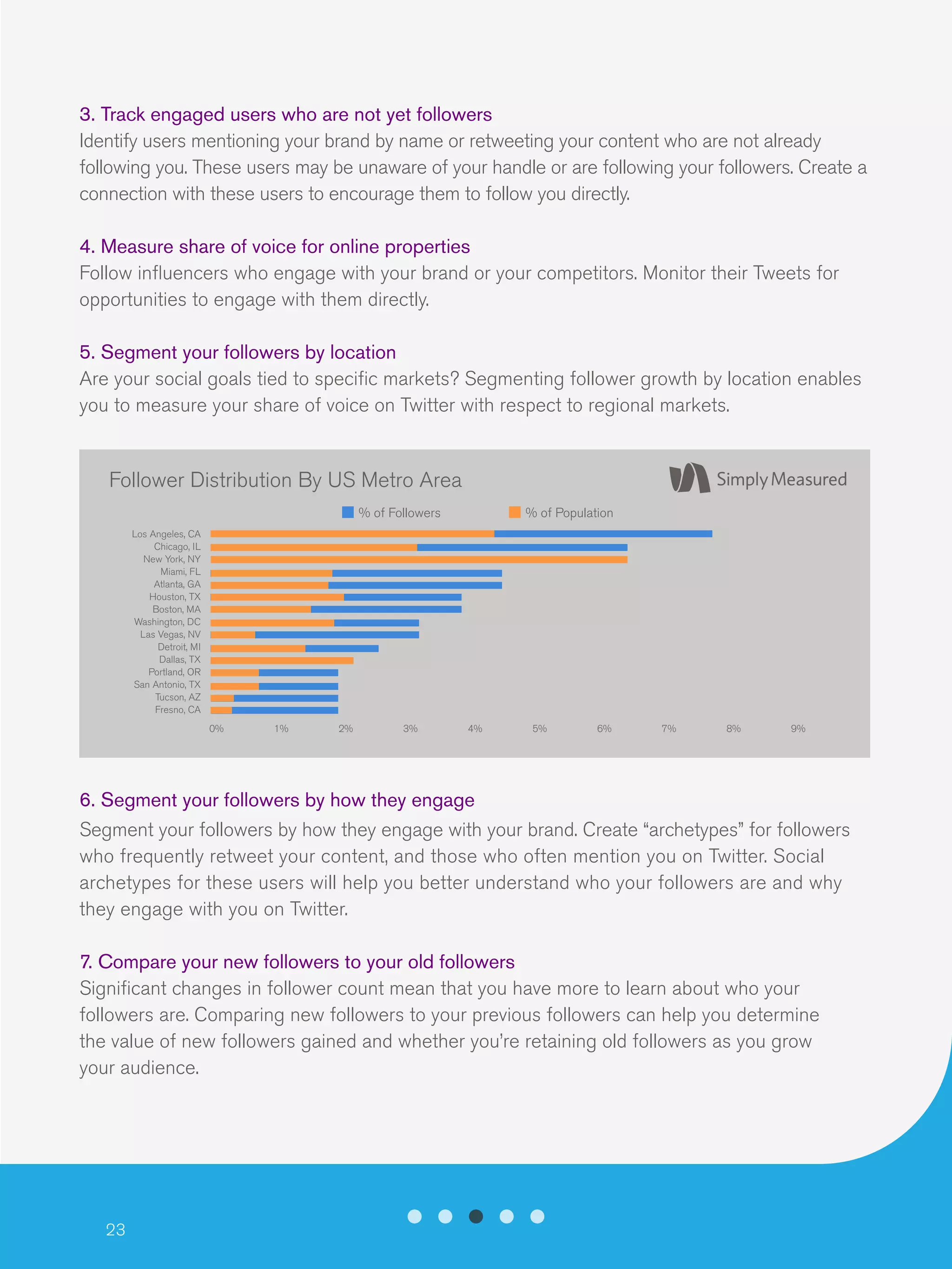 23
3. Track engaged users who are not yet followers
Identify users mentioning your brand by name or retweeting your content who are not already
following you. These users may be unaware of your handle or are following your followers. Create a
connection with these users to encourage them to follow you directly.
4. Measure share of voice for online properties
Follow influencers who engage with your brand or your competitors. Monitor their Tweets for
opportunities to engage with them directly.
5. Segment your followers by location
Are your social goals tied to specific markets? Segmenting follower growth by location enables
you to measure your share of voice on Twitter with respect to regional markets.
6. Segment your followers by how they engage
Segment your followers by how they engage with your brand. Create “archetypes” for followers
who frequently retweet your content, and those who often mention you on Twitter. Social
archetypes for these users will help you better understand who your followers are and why
they engage with you on Twitter.
7. Compare your new followers to your old followers
Significant changes in follower count mean that you have more to learn about who your
followers are. Comparing new followers to your previous followers can help you determine
the value of new followers gained and whether you’re retaining old followers as you grow
your audience.
Follower Distribution By US Metro Area
Los Angeles, CA
Chicago, IL
New York, NY
Miami, FL
Atlanta, GA
Houston, TX
Boston, MA
Washington, DC
Las Vegas, NV
Detroit, MI
Dallas, TX
Portland, OR
San Antonio, TX
Tucson, AZ
Fresno, CA
0% 1% 2% 3% 4% 5% 6% 7% 8% 9%
% of Population% of Followers
 