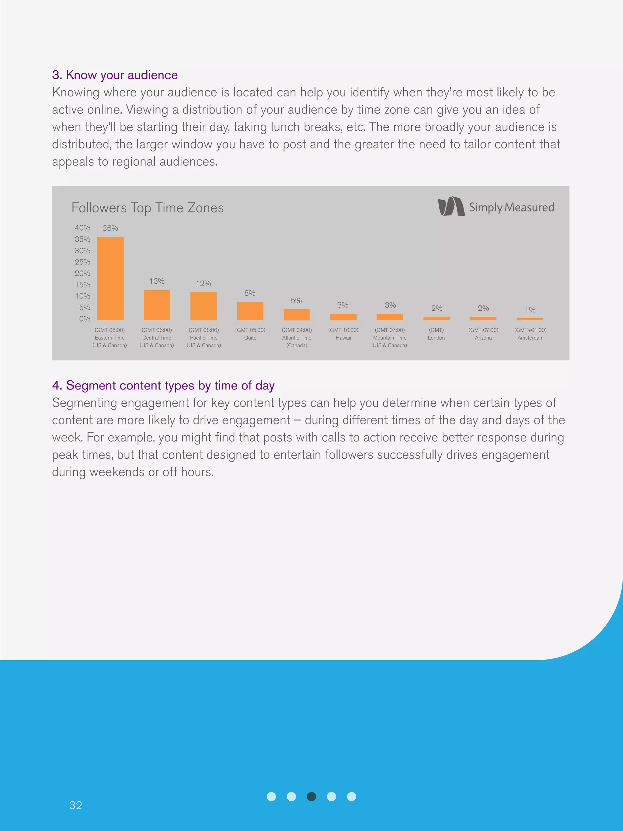 32
3. Know your audience
Knowing where your audience is located can help you identify when they’re most likely to be
active online. Viewing a distribution of your audience by time zone can give you an idea of
when they’ll be starting their day, taking lunch breaks, etc. The more broadly your audience is
distributed, the larger window you have to post and the greater the need to tailor content that
appeals to regional audiences.
4. Segment content types by time of day
Segmenting engagement for key content types can help you determine when certain types of
content are more likely to drive engagement – during different times of the day and days of the
week. For example, you might find that posts with calls to action receive better response during
peak times, but that content designed to entertain followers successfully drives engagement
during weekends or off hours.
Followers Top Time Zones
40%
35%
30%
25%
20%
15%
10%
5%
0%
(GMT-05:00)
Eastern Time
(US & Canada)
(GMT-06:00)
Central Time
(US & Canada)
(GMT-08:00)
Pacific Time
(US & Canada)
(GMT-05:00)
Quito
(GMT-04:00)
Atlantic Time
(Canada)
(GMT-10:00)
Hawaii
(GMT-07:00)
Mountain Time
(US & Canada)
(GMT)
London
(GMT-07:00)
Arizona
(GMT+01:00)
Amsterdam
36%
13% 12%
8%
5%
3% 3% 2% 2% 1%
 