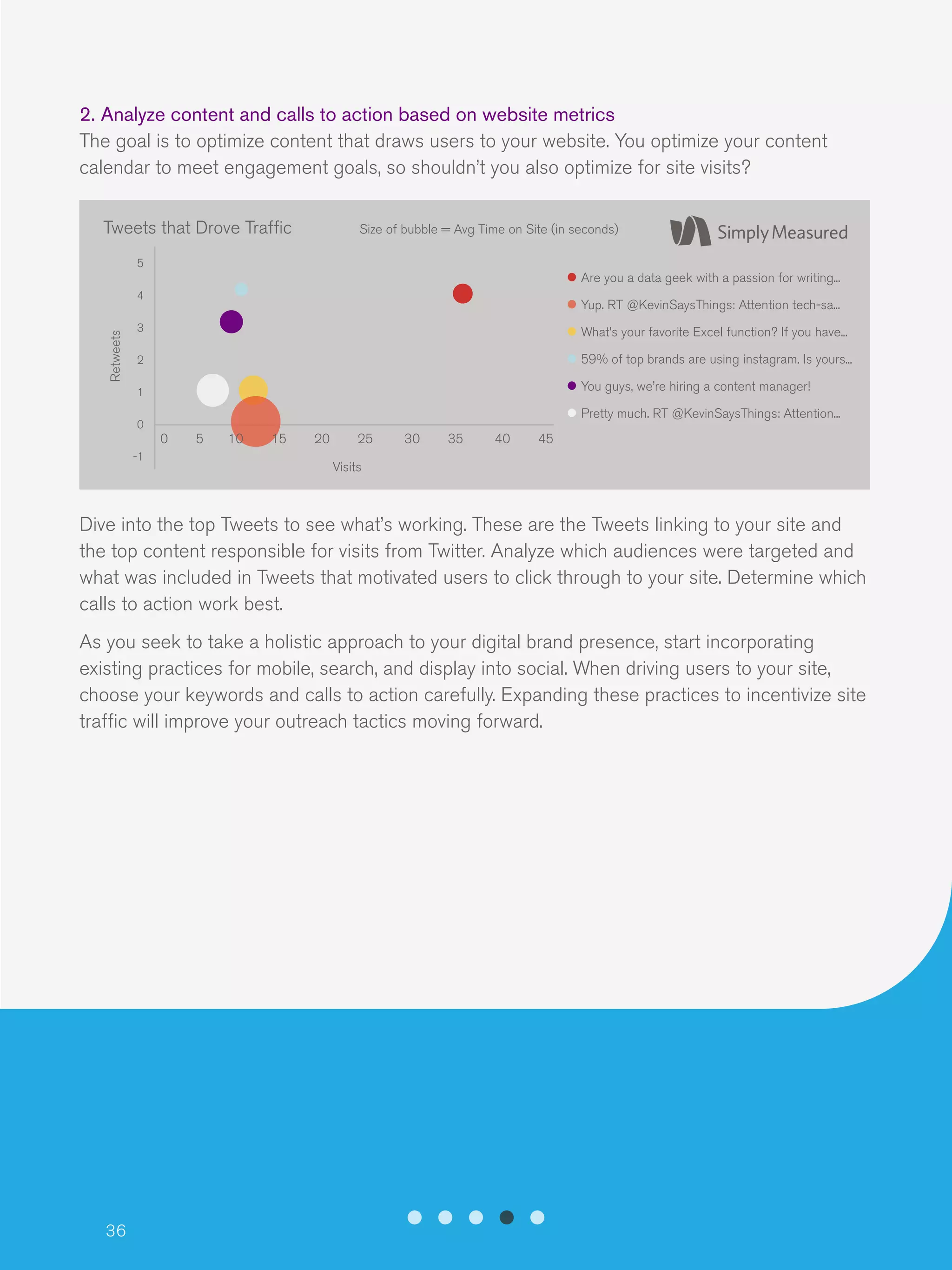 36
2. Analyze content and calls to action based on website metrics
The goal is to optimize content that draws users to your website. You optimize your content
calendar to meet engagement goals, so shouldn’t you also optimize for site visits?
Dive into the top Tweets to see what’s working. These are the Tweets linking to your site and
the top content responsible for visits from Twitter. Analyze which audiences were targeted and
what was included in Tweets that motivated users to click through to your site. Determine which
calls to action work best.
As you seek to take a holistic approach to your digital brand presence, start incorporating
existing practices for mobile, search, and display into social. When driving users to your site,
choose your keywords and calls to action carefully. Expanding these practices to incentivize site
traffic will improve your outreach tactics moving forward.
Tweets that Drove Traffic Size of bubble = Avg Time on Site (in seconds)
Are you a data geek with a passion for writing...
Yup. RT @KevinSaysThings: Attention tech-sa...
What’s your favorite Excel function? If you have...
59% of top brands are using instagram. Is yours...
You guys, we’re hiring a content manager!
Pretty much. RT @KevinSaysThings: Attention...
5
4
3
2
1
0
-1
Retweets
Visits
0 5 10 15 20 25 30 35 40 45
 