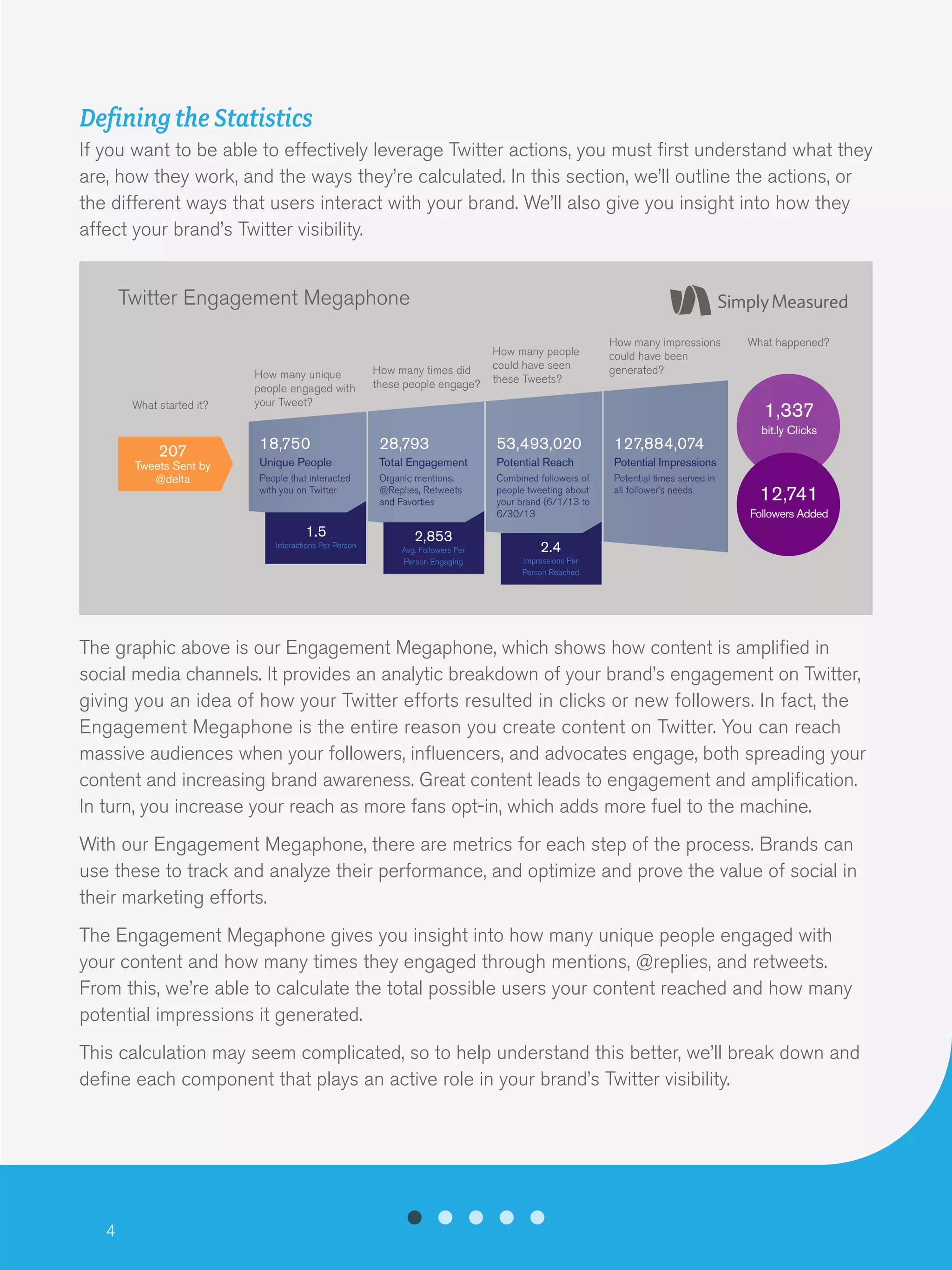 4
Defining the Statistics
If you want to be able to effectively leverage Twitter actions, you must first understand what they
are, how they work, and the ways they’re calculated. In this section, we’ll outline the actions, or
the different ways that users interact with your brand. We’ll also give you insight into how they
affect your brand’s Twitter visibility.
The graphic above is our Engagement Megaphone, which shows how content is amplified in
social media channels. It provides an analytic breakdown of your brand’s engagement on Twitter,
giving you an idea of how your Twitter efforts resulted in clicks or new followers. In fact, the
Engagement Megaphone is the entire reason you create content on Twitter. You can reach
massive audiences when your followers, influencers, and advocates engage, both spreading your
content and increasing brand awareness. Great content leads to engagement and amplification.
In turn, you increase your reach as more fans opt-in, which adds more fuel to the machine.
With our Engagement Megaphone, there are metrics for each step of the process. Brands can
use these to track and analyze their performance, and optimize and prove the value of social in
their marketing efforts.
The Engagement Megaphone gives you insight into how many unique people engaged with
your content and how many times they engaged through mentions, @replies, and retweets.
From this, we’re able to calculate the total possible users your content reached and how many
potential impressions it generated.
This calculation may seem complicated, so to help understand this better, we’ll break down and
define each component that plays an active role in your brand’s Twitter visibility.
Twitter Engagement Megaphone
How many unique
people engaged with
your Tweet?
How many times did
these people engage?
How many people
could have seen
these Tweets?
How many impressions
could have been
generated?
What happened?
What started it?
1.5
Interactions Per Person
2,853
Avg. Followers Per
Person Engaging
2.4
Impressions Per
Person Reached
18,750
Unique People
People that interacted
with you on Twitter
207
Tweets Sent by
@delta
28,793
Total Engagement
Organic mentions,
@Replies, Retweets
and Favorties
53,493,020
Potential Reach
Combined followers of
people tweeting about
your brand (6/1/13 to
6/30/13
127,884,074
Potential Impressions
Potential times served in
all follower’s needs
1,337
bit.ly Clicks
12,741
Followers Added
 