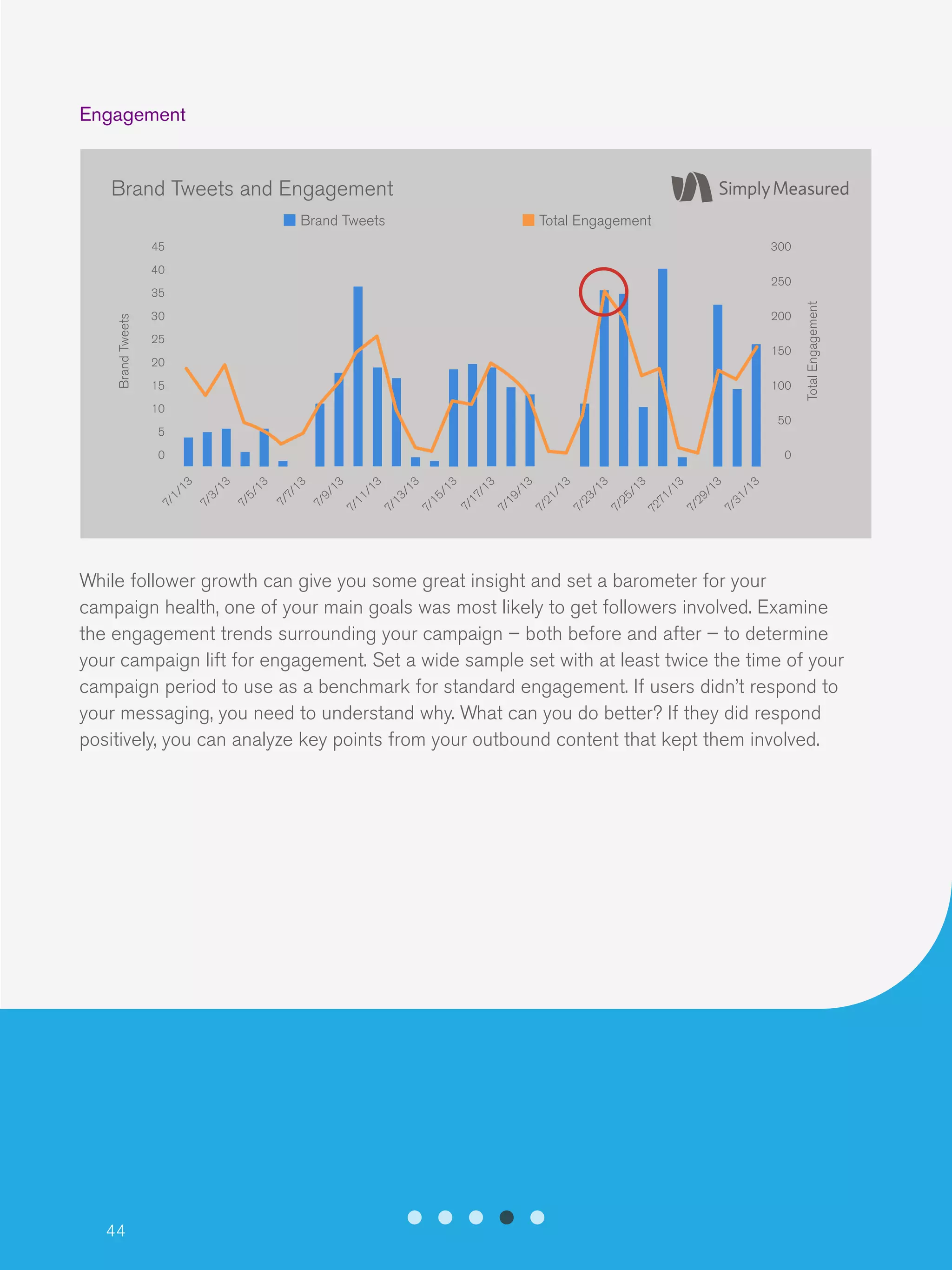 44
Engagement
While follower growth can give you some great insight and set a barometer for your
campaign health, one of your main goals was most likely to get followers involved. Examine
the engagement trends surrounding your campaign – both before and after – to determine
your campaign lift for engagement. Set a wide sample set with at least twice the time of your
campaign period to use as a benchmark for standard engagement. If users didn’t respond to
your messaging, you need to understand why. What can you do better? If they did respond
positively, you can analyze key points from your outbound content that kept them involved.
Brand Tweets and Engagement
300
250
200
150
100
50
0
BrandTweets
TotalEngagement
7/1/13
7/3/13
7/5/13
7/7/13
7/9/13
7/11/13
7/13/13
7/15/13
7/17/13
7/19/13
7/21/13
7/23/13
7/25/13
7271/13
7/29/13
7/31/13
45
40
35
30
25
20
15
10
5
0
Brand Tweets Total Engagement
 