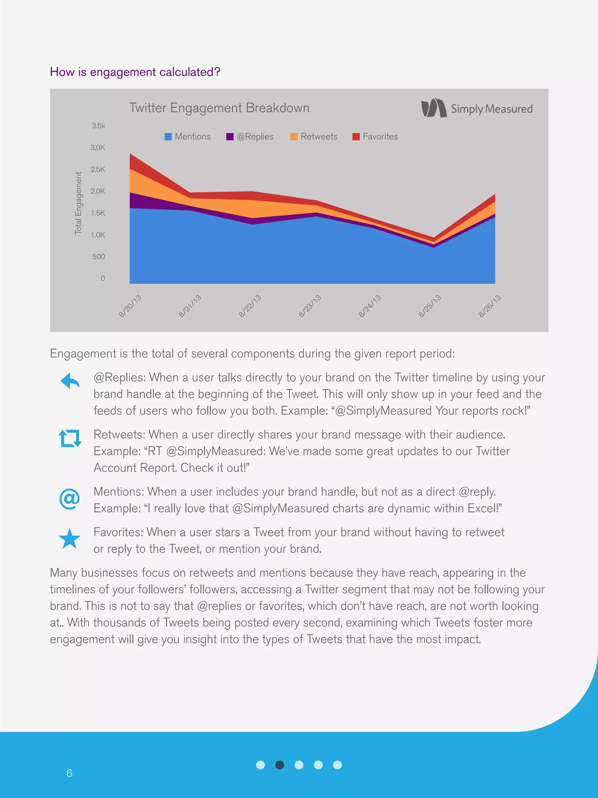 6
How is engagement calculated?
Engagement is the total of several components during the given report period:
@Replies: When a user talks directly to your brand on the Twitter timeline by using your
brand handle at the beginning of the Tweet. This will only show up in your feed and the
feeds of users who follow you both. Example: “@SimplyMeasured Your reports rock!”
Retweets: When a user directly shares your brand message with their audience.
Example: “RT @SimplyMeasured: We’ve made some great updates to our Twitter
Account Report. Check it out!”
Mentions: When a user includes your brand handle, but not as a direct @reply.
Example: “I really love that @SimplyMeasured charts are dynamic within Excel!”
Favorites: When a user stars a Tweet from your brand without having to retweet
or reply to the Tweet, or mention your brand.
Many businesses focus on retweets and mentions because they have reach, appearing in the
timelines of your followers’ followers, accessing a Twitter segment that may not be following your
brand. This is not to say that @replies or favorites, which don’t have reach, are not worth looking
at.. With thousands of Tweets being posted every second, examining which Tweets foster more
engagement will give you insight into the types of Tweets that have the most impact.
3.5k
3.0K
2.5K
2.0K
1.5K
1.0K
500
0
Twitter Engagement Breakdown
@Replies Retweets FavoritesMentions
TotalEngagement
8/20/13
8/21/13
8/22/13
8/23/13
8/24/13
8/25/13
8/26/13
 