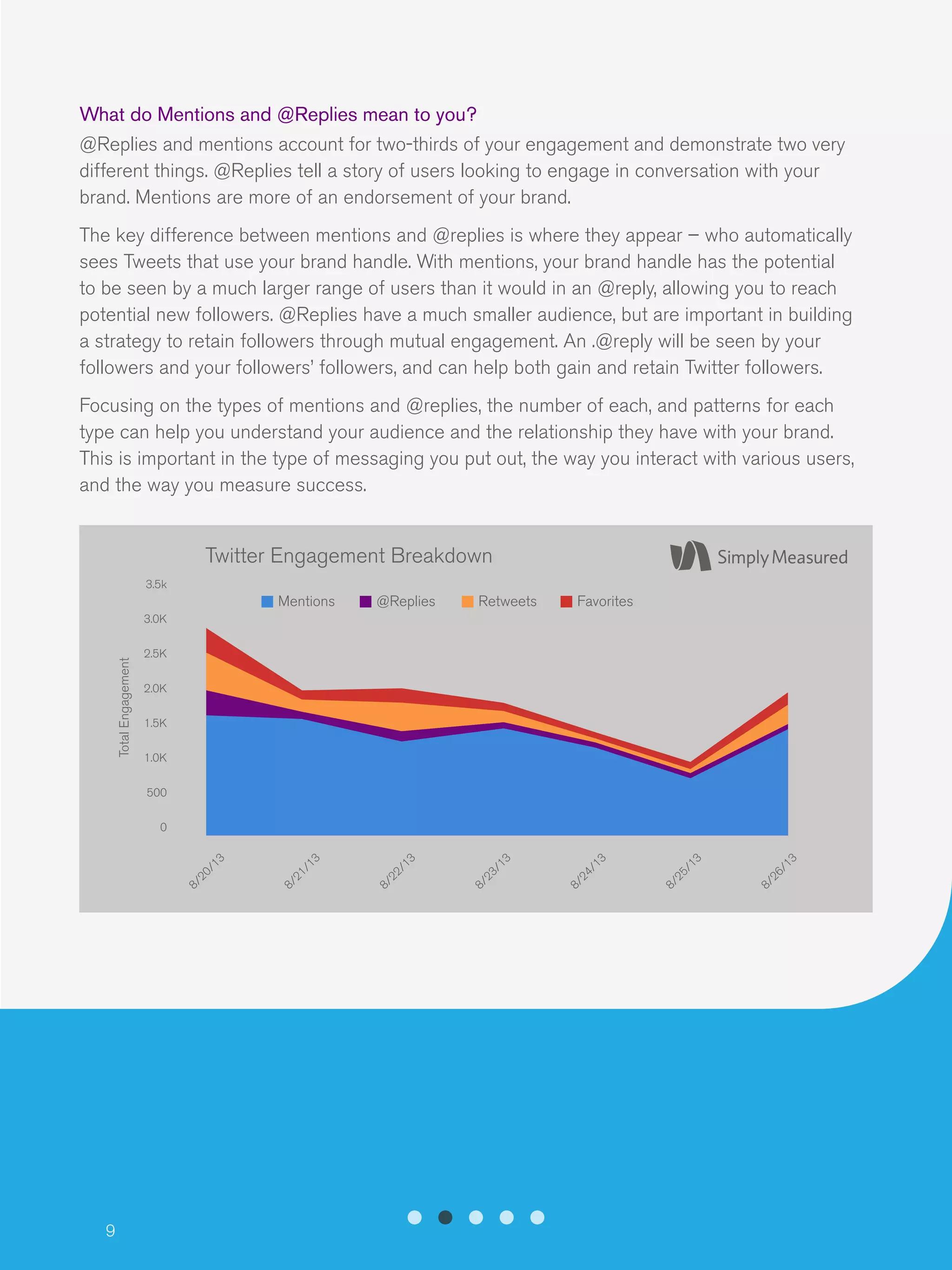 9
What do Mentions and @Replies mean to you?
@Replies and mentions account for two-thirds of your engagement and demonstrate two very
different things. @Replies tell a story of users looking to engage in conversation with your
brand. Mentions are more of an endorsement of your brand.
The key difference between mentions and @replies is where they appear – who automatically
sees Tweets that use your brand handle. With mentions, your brand handle has the potential
to be seen by a much larger range of users than it would in an @reply, allowing you to reach
potential new followers. @Replies have a much smaller audience, but are important in building
a strategy to retain followers through mutual engagement. An .@reply will be seen by your
followers and your followers’ followers, and can help both gain and retain Twitter followers.
Focusing on the types of mentions and @replies, the number of each, and patterns for each
type can help you understand your audience and the relationship they have with your brand.
This is important in the type of messaging you put out, the way you interact with various users,
and the way you measure success.
3.5k
3.0K
2.5K
2.0K
1.5K
1.0K
500
0
Twitter Engagement Breakdown
@Replies Retweets FavoritesMentions
TotalEngagement
8/20/13
8/21/13
8/22/13
8/23/13
8/24/13
8/25/13
8/26/13
 
