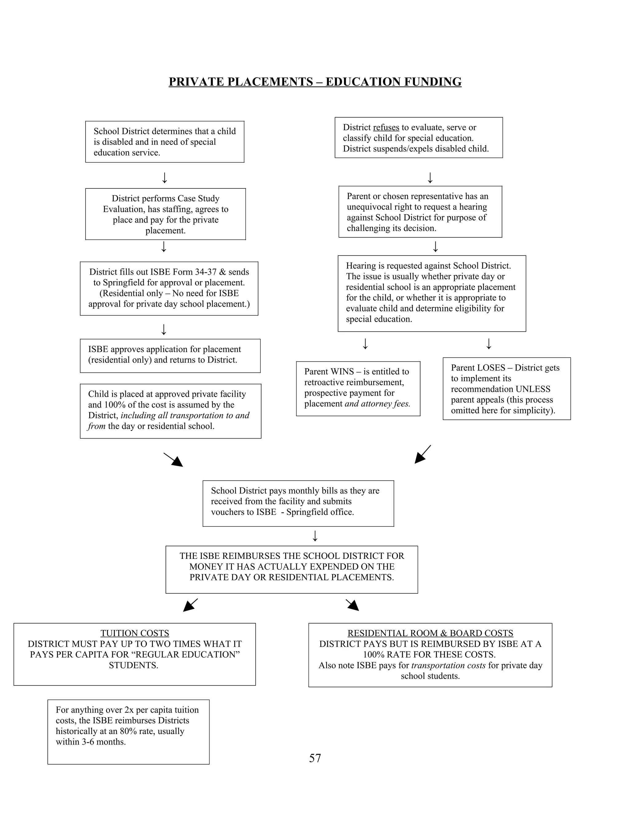 Complete handout   final