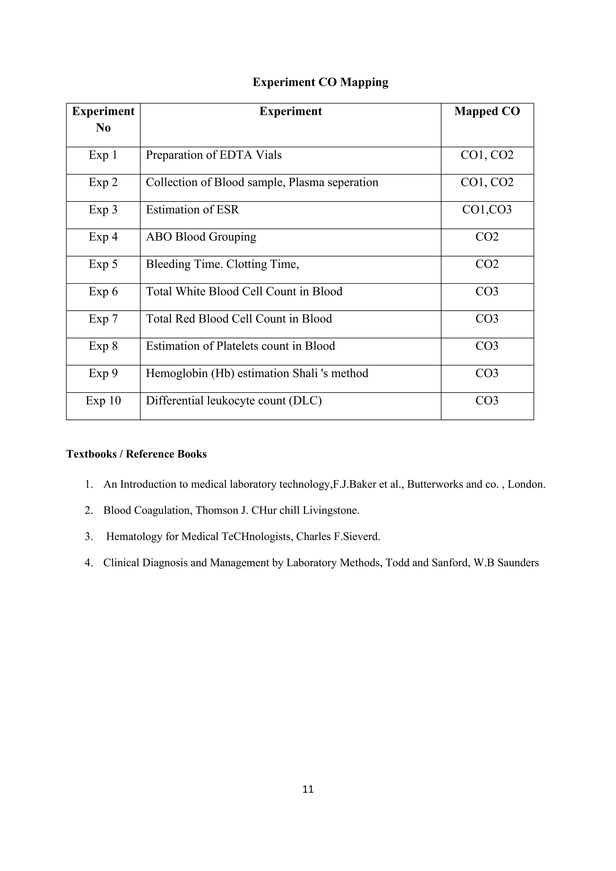 Complete Hematology Lab Manual 22mlh 201 Pdf Complete Hematology Lab Manual 22mlh 201 Pdf