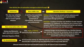 Comprehensive History Revision: Nationalism in Europe and India | PDF