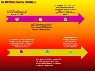 Pre 1990 Hotel Industry Milestones
                                                                            In the 1980’s many hotel assets
                                                                              were highly leveraged, with
                                                                           loan-to-value ratios in the 75- to
      In 1953 Marriott becomes the                                               80-percent range and
     first hotel stock opening on the                                        impossibly low debt-coverage
            NYSE at .25 a share                                                          ratios.




                                        In 1970 Hilton becomes the first
                                         billion-dollar lodging and food
                                        service company and the first to
                                           enter the Las Vegas market




                                                                                        1988 Extended stay
        1983-Westin is the first major hotel                                            segment introduced
        company to offer reservations and                                                 with Marriott's
        checkout using major credit cards.                                              Residence Inns and
           VingCard invents the optical                                                Holiday Corporation's
               electronic key card                                                       Homewood Suites.




                                               1985 American Airlines announced
                                               the “Ultimate Super Saver Fare”
                                               which is widely viewed as the birth
                                               of revenue management
 