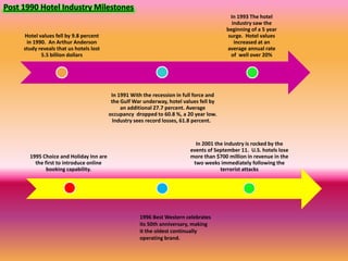 Post 1990 Hotel Industry Milestones
                                                                                           In 1993 The hotel
                                                                                            industry saw the
                                                                                         beginning of a 5 year
     Hotel values fell by 9.8 percent                                                     surge. Hotel values
      in 1990. An Arthur Anderson                                                            increased at an
     study reveals that us hotels lost                                                   average annual rate
            5.5 billion dollars                                                            of well over 20%




                                          In 1991 With the recession in full force and
                                          the Gulf War underway, hotel values fell by
                                              an additional 27.7 percent. Average
                                         occupancy dropped to 60.8 %, a 20 year low.
                                           Industry sees record losses, 61.8 percent.


                                                                             In 2001 the industry is rocked by the
                                                                           events of September 11. U.S. hotels lose
       1995 Choice and Holiday Inn are                                     more than $700 million in revenue in the
         the first to introduce online                                      two weeks immediately following the
              booking capability.                                                      terrorist attacks




                                                     1996 Best Western celebrates
                                                     its 50th anniversary, making
                                                     it the oldest continually
                                                     operating brand.
 