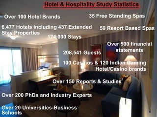 Hotel & Hospitality Study Statistics

 Over 100 Hotel Brands            35 Free Standing Spas

6,477 Hotels including 437 Extended   59 Resort Based Spas
Stay Properties
                   174,000 Stays
                                          Over 500 financial
                         208,541 Guests      statements

                         100 Casinos & 120 Indian Gaming
                                     Hotel/Casino brands

                   Over 150 Reports & Studies

Over 200 PhDs and Industry Experts

Over 20 Universities-Business
Schools
 