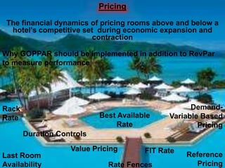 Pricing
The financial dynamics of pricing rooms above and below a
hotel’s competitive set during economic expansion and
contraction

Why GOPPAR should be implemented in addition to RevPar
to measure performance

Rack
Rate

Best Available
Rate

DemandVariable Based
Pricing

Duration Controls
Last Room
Availability

Value Pricing

FIT Rate

Rate Fences

Reference
Pricing

 