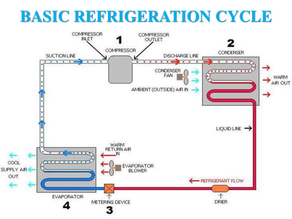 Complete hvac ppt by kk 354647.pptx 1234