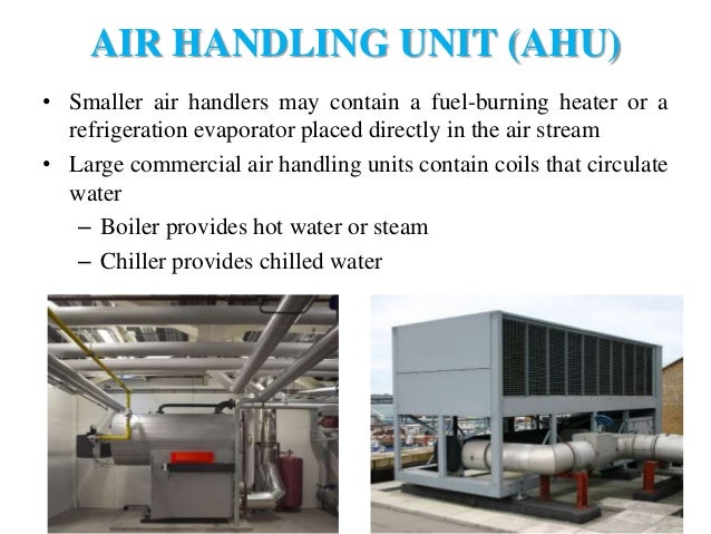 What Is The Fuel Supply For Natural Gas Furnace What Is The Fuel Supply For Natural Gas Furnace