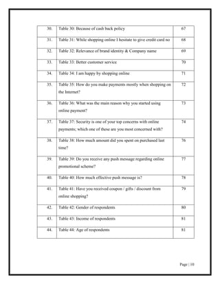 Page | 10
30. Table 30: Because of cash back policy 67
31. Table 31: While shopping online I hesitate to give credit card no 68
32. Table 32: Relevance of brand identity & Company name 69
33. Table 33: Better customer service 70
34. Table 34: I am happy by shopping online 71
35. Table 35: How do you make payments mostly when shopping on
the Internet?
72
36. Table 36: What was the main reason why you started using
online payment?
73
37. Table 37: Security is one of your top concerns with online
payments; which one of these are you most concerned with?
74
38. Table 38: How much amount did you spent on purchased last
time?
76
39. Table 39: Do you receive any push message regarding online
promotional scheme?
77
40. Table 40: How much effective push message is? 78
41. Table 41: Have you received coupon / gifts / discount from
online shopping?
79
42. Table 42: Gender of respondents 80
43. Table 43: Income of respondents 81
44. Table 44: Age of respondents 81
 