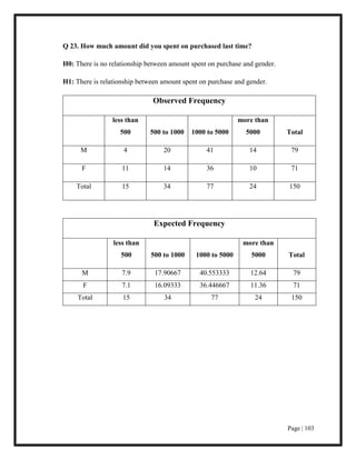 Page | 103
Q 23. How much amount did you spent on purchased last time?
H0: There is no relationship between amount spent on purchase and gender.
H1: There is relationship between amount spent on purchase and gender.
Observed Frequency
less than
500 500 to 1000 1000 to 5000
more than
5000 Total
M 4 20 41 14 79
F 11 14 36 10 71
Total 15 34 77 24 150
Expected Frequency
less than
500 500 to 1000 1000 to 5000
more than
5000 Total
M 7.9 17.90667 40.553333 12.64 79
F 7.1 16.09333 36.446667 11.36 71
Total 15 34 77 24 150
 