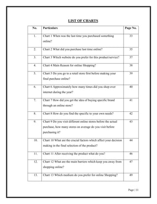 Page | 11
LIST OF CHARTS
No. Particulars Page No.
1. Chart 1 When was the last time you purchased something
online?
33
2. Chart 2 What did you purchase last time online? 35
3. Chart 3 Which website do you prefer for this product/service? 37
4. Chart 4 Main Reason for online Shopping? 38
5. Chart 5 Do you go to a retail store first before making your
final purchase online?
39
6. Chart 6 Approximately how many times did you shop over
internet during the year?
40
7. Chart 7 How did you get the idea of buying specific brand
through an online store?
41
8. Chart 8 How do you find the specific to your own needs? 42
9. Chart 9 Do you visit different online stores before the actual
purchase, how many stores on average do you visit before
purchasing it?
43
10. Chart 10 What are the crucial factors which affect your decision
making in the final selection of the product?
44
11. Chart 11 After receiving the product what do you? 46
12. Chart 12 What are the main barriers which keep you away from
shopping online?
47
13. Chart 13 Which medium do you prefer for online Shopping? 49
 