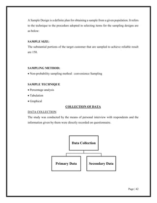Page | 42
A Sample Design is a definite plan for obtaining a sample from a given population. It refers
to the technique to the procedure adopted in selecting items for the sampling designs are
as below:
SAMPLE SIZE:
The substantial portions of the target customer that are sampled to achieve reliable result
are 150.
SAMPLING METHOD:
 Non-probability sampling method : convenience Sampling
SAMPLE TECHNIQUE
 Percentage analysis
 Tabulation
 Graphical
COLLECTION OF DATA
DATA COLLECTION
The study was conducted by the means of personal interview with respondents and the
information given by them were directly recorded on questionnaire.
Data Collection
Primary Data Secondary Data
 