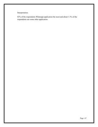 Page | 67
Interpretation:
82% of the respondents Whatsapp application the most and about 1.3% of the
respondents use some other application.
 