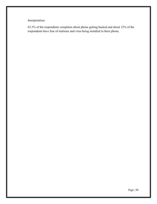 Page | 88
Interpretation:
63.3% of the respondents complains about phone getting hacked and about 12% of the
respondents have fear of malware and virus being installed in there phone.
 