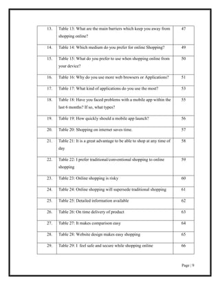 Page | 9
13. Table 13: What are the main barriers which keep you away from
shopping online?
47
14. Table 14: Which medium do you prefer for online Shopping? 49
15. Table 15: What do you prefer to use when shopping online from
your device?
50
16. Table 16: Why do you use more web browsers or Applications? 51
17. Table 17: What kind of applications do you use the most? 53
18. Table 18: Have you faced problems with a mobile app within the
last 6 months? If so, what types?
55
19. Table 19: How quickly should a mobile app launch? 56
20. Table 20: Shopping on internet saves time. 57
21. Table 21: It is a great advantage to be able to shop at any time of
day
58
22. Table 22: I prefer traditional/conventional shopping to online
shopping
59
23. Table 23: Online shopping is risky 60
24. Table 24: Online shopping will supersede traditional shopping 61
25. Table 25: Detailed information available 62
26. Table 26: On time delivery of product 63
27. Table 27: It makes comparison easy 64
28. Table 28: Website design makes easy shopping 65
29. Table 29: I feel safe and secure while shopping online 66
 