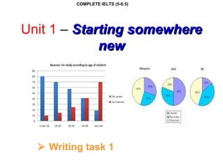 Unit 1 – Starting somewhereStarting somewhere
newnew
 Writing task 1
COMPLETE IELTS (5-6.5)
 