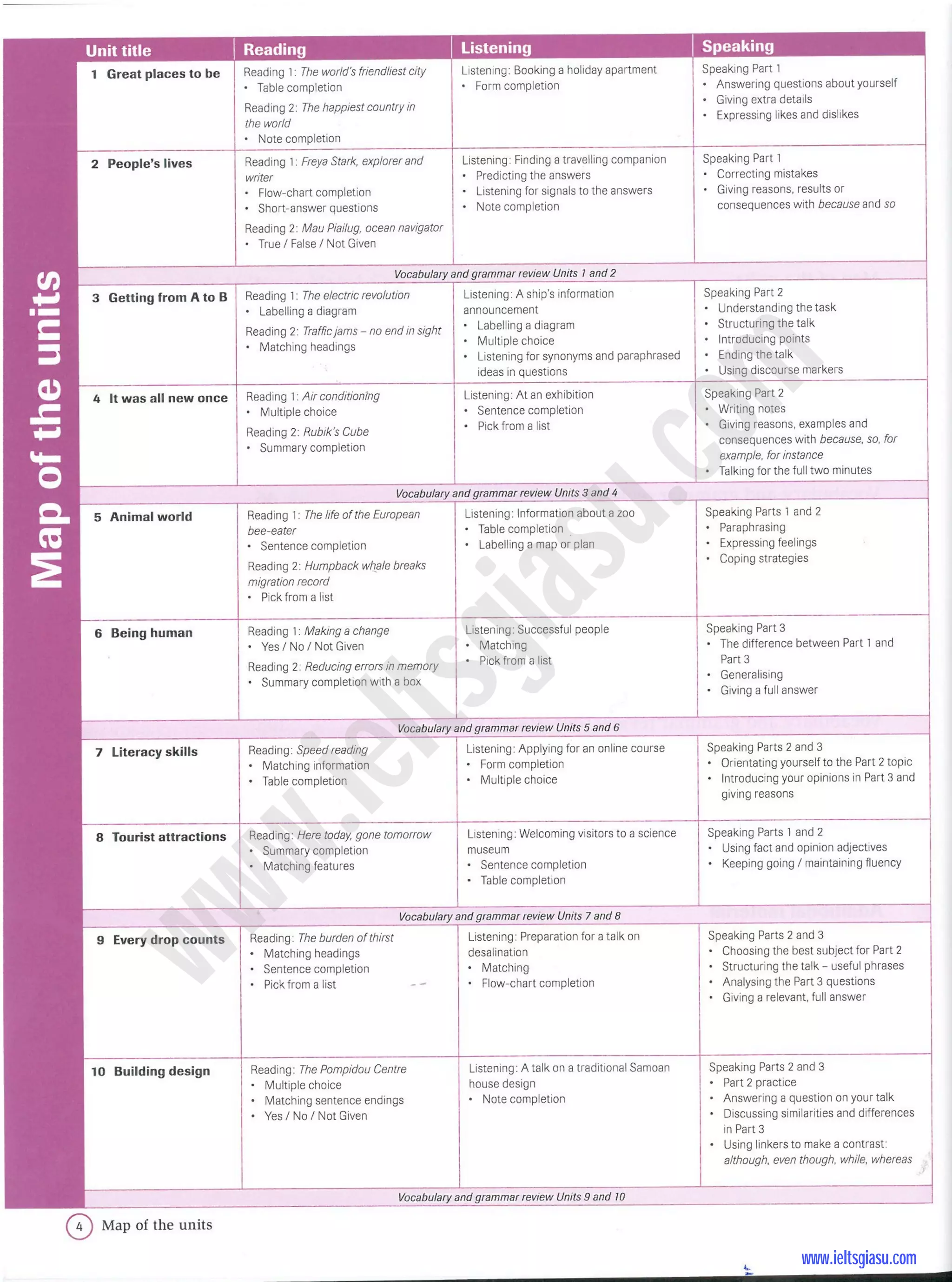Tài Liệu Luyện Thi IELTS - Complete IELTS Band 4 5 | PDF