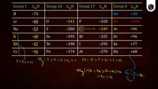 Inorganic Group Separation Chart.pdf COMPLETE INORGANIC CHEMISTRY __ Class Notes.pdf