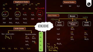 COMPLETE INORGANIC CHEMISTRY __ Class Notes.pdf