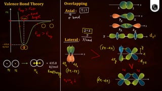 Interlocking Valency Model COMPLETE INORGANIC CHEMISTRY __ Class Notes.pdf