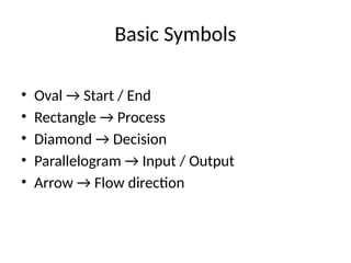 Comprehensive Guide to Flowcharts: Symbols, Types, and Best Practices ...