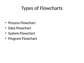 Comprehensive Guide to Flowcharts: Symbols, Types, and Best Practices ...