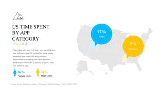 Flurry also says that U.S. users are spending more
than half their time (51 percent) in social media,
messaging and media and entertainment
applications — including those like Snapchat,
which now accounts for 2 percent of users’ daily
time spent in apps.
US TIME SPENT
BY APP
CATEGORY
66%
Female Users
34%
Male Users
92%
Apps
8%
Browser
Source: Flurry Analytics, ComScore, Facebook, NetMarketShare,. Note: US DEC 2016.
 