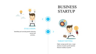 Identifying and nurturing growth enhancing
sectors and
activities .
EVALUATION
01
02
Higher average growth rates, Longer
duration of positive growth episodes
Reduced volatility of growth
TARGET SETTING
BUSINESS
STARTUP
 