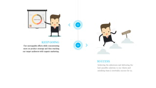 03
04Our unstoppable efforts while concentrating
more on product strategy and then reaching
our target audiences with organic marketing.
KEEP GOING
Achieving the milestones and delivering the
best possible solutions to our clients and
satisfying them is inevitably success for us.
SUCCESS
 