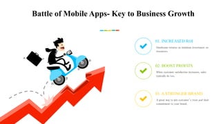 Battle of Mobile Apps- Key to Business Growth
Handsome returns on minimum investment on
resources.
01. INCREASED ROI
When customer satisfaction increases, sales
typically do too.
02. BOOST PROFITS
A great way to win customer’s trust and their
commitment to your brand.
03. A STRONGER BRAND
 