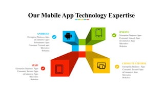 iPHONE
Enterprise/Business Apps
Consumer focused Apps
mCommerce Apps
Microsites
Websites
CROSS PLATFORM
Enterprise/Business Apps
Consumer focused Apps
mCommerce Apps
Microsites
Websites
ANDROID
Enterprise/Business Apps
mCommerce Apps
Infotainment Apps
Consumer Focused apps
Microsites
Websites
iPAD
Enterprise/Business Apps
Consumer focused Apps
mCommerce Apps
Microsites
Websites
Our Mobile App Technology Expertise
 