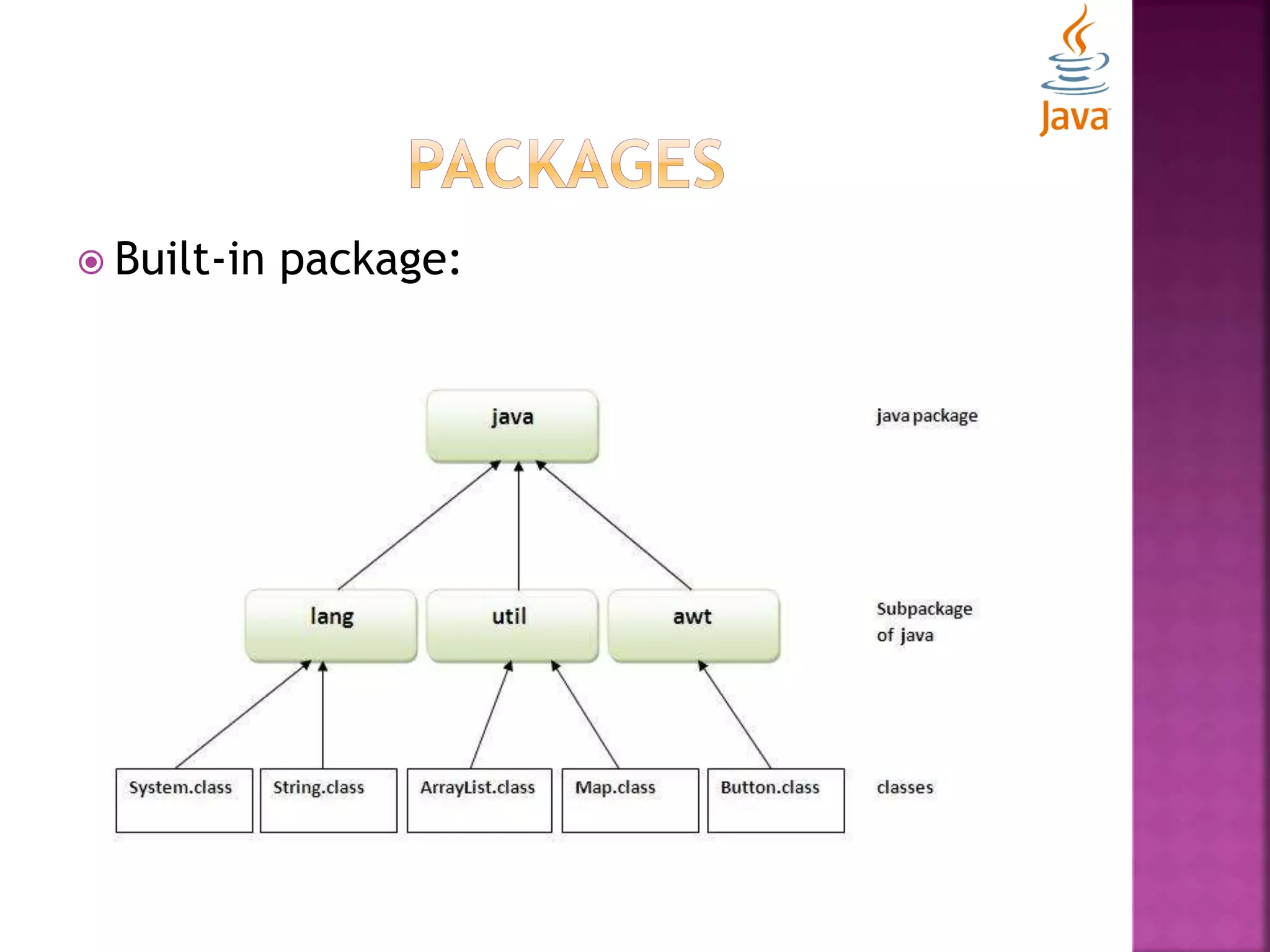  Built-in package: 