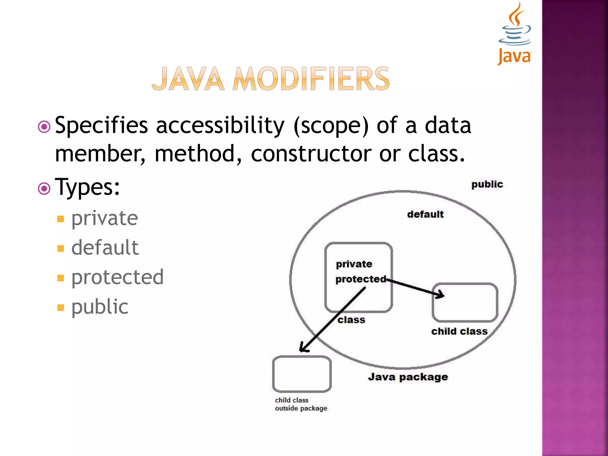  Specifies accessibility (scope) of a data member, method, constructor or class.  Types:  private  default  protected  public 