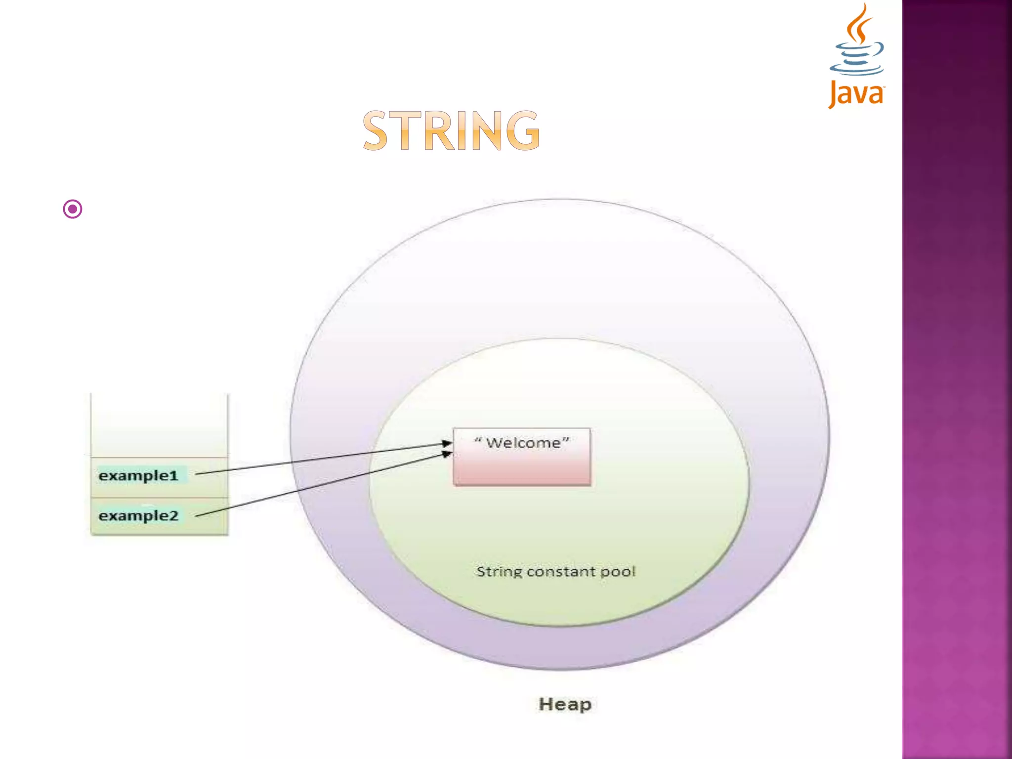  String Literal:  Each time you create a single literal, JVM checks the string constant pool first.  If the string already exist in the pool, a reference to the pooled instance is returned.  If string doesn’t exist in the pool, a new string instance is created and placed in the pool. String example1=“welcome”; String example2=“welcome”;// will not create new instance 
