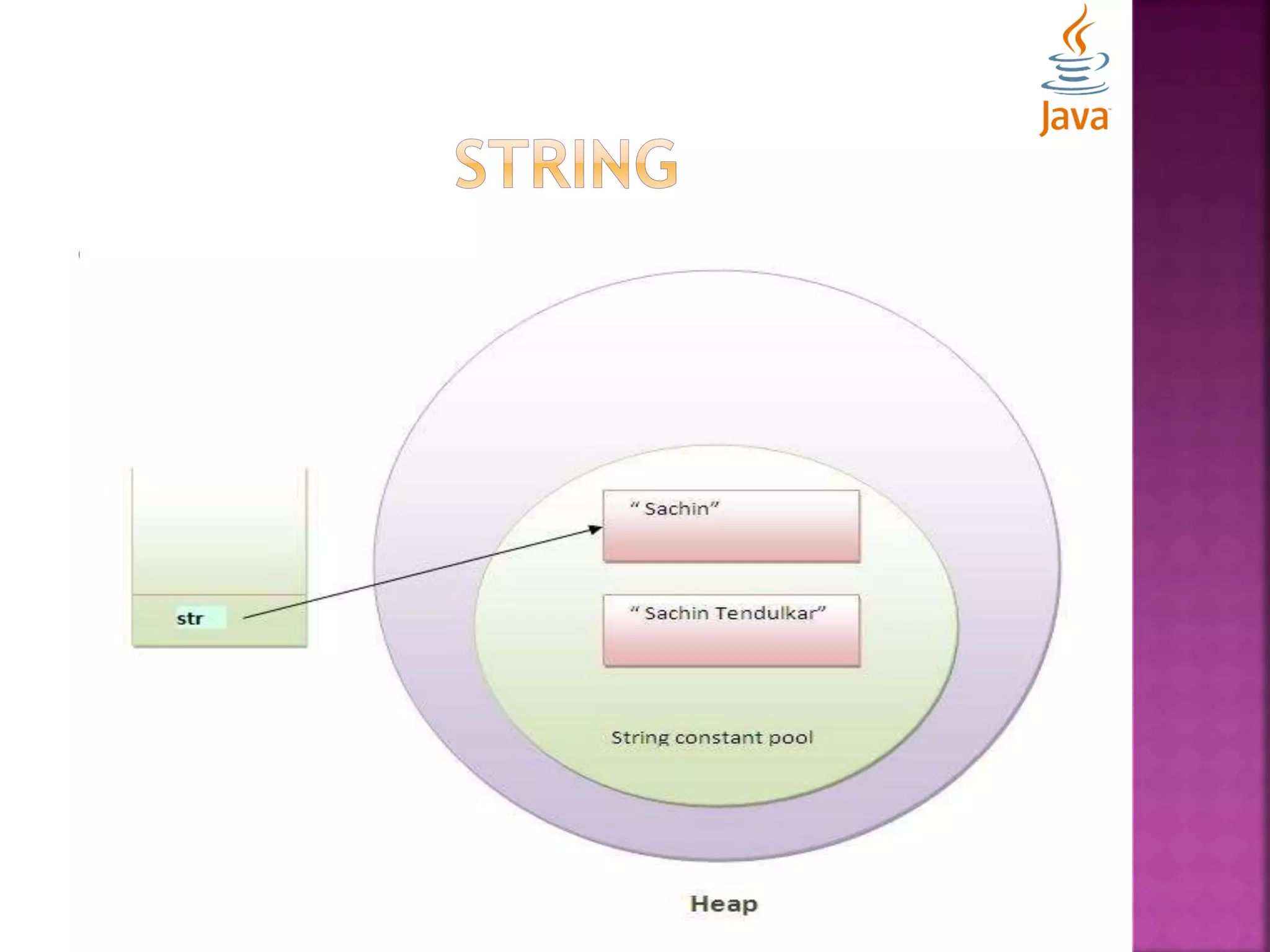  Immutable String:  Immutable simply means unchangeable or unmodifiable.  Once string object is created, its state and data can’t be changed but a new object is created. class TestImmutableString{ public static void main(String args[]){ String str="Sachin"; str.concat(" Tendulkar"); //concat() method appends the string at the end System.out.println(str); //will print Sachin because strings are immutable objects } } 