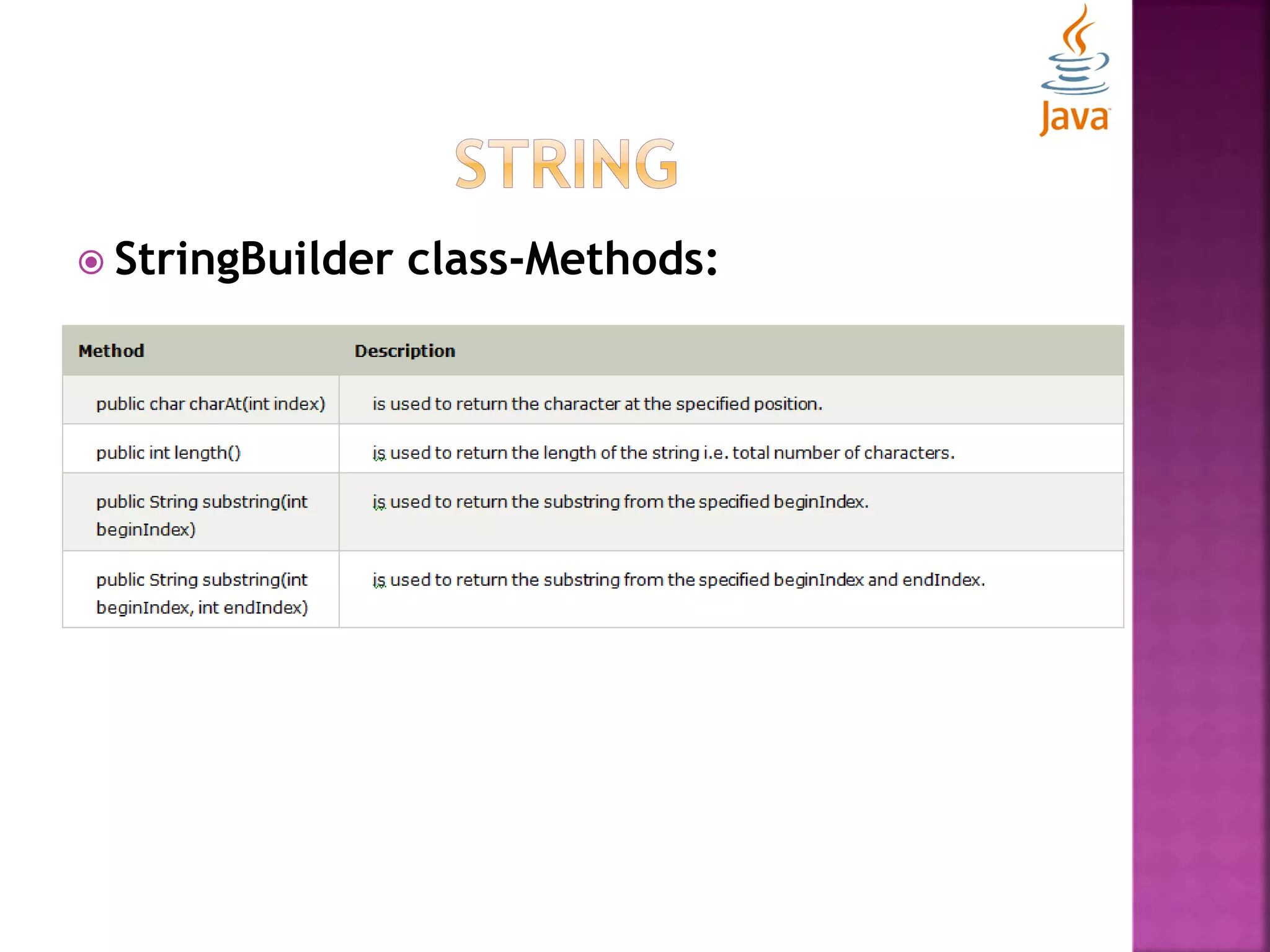  StringBuilder class-Methods: 