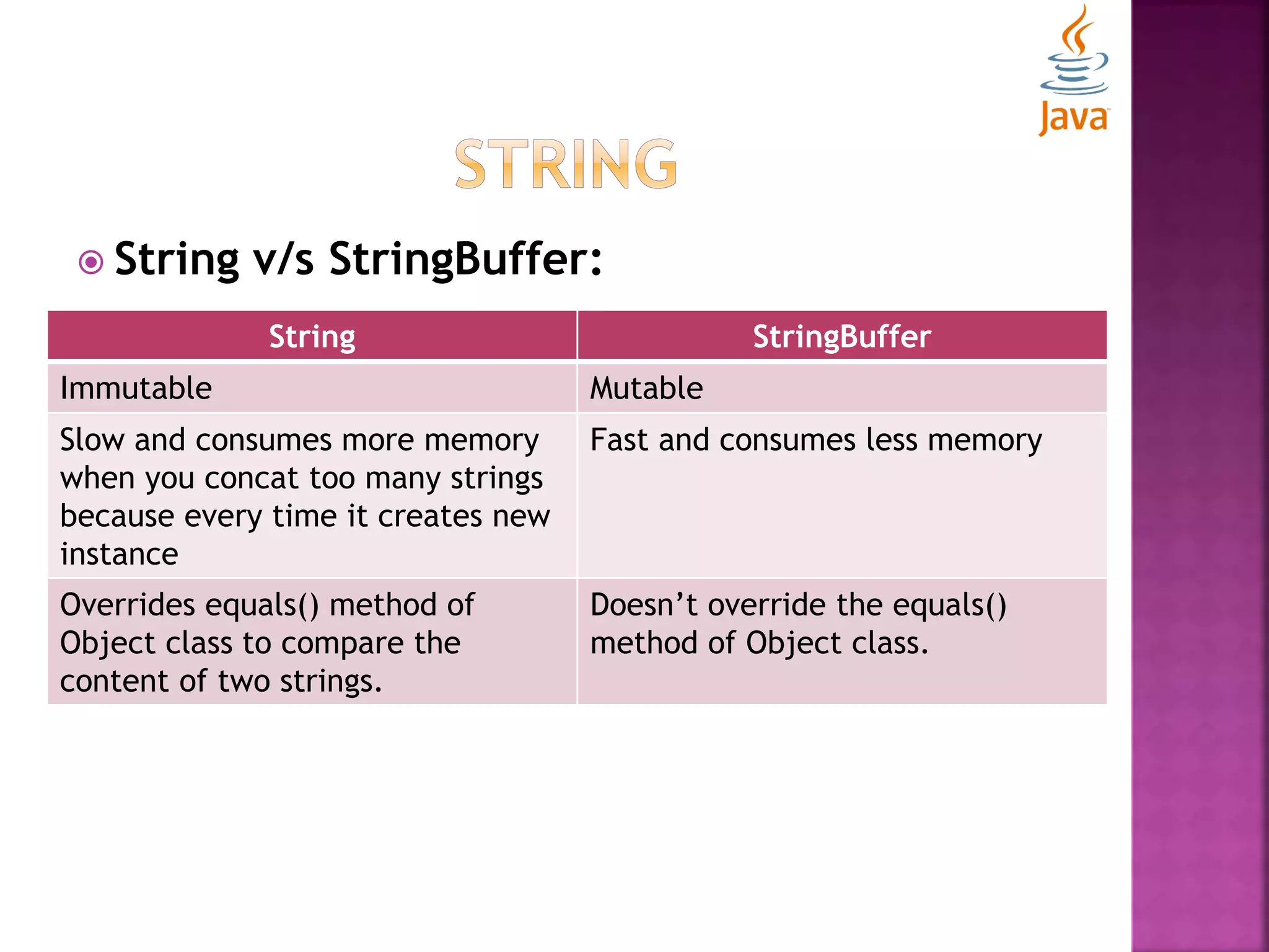  String v/s StringBuffer: String StringBuffer Immutable Mutable Slow and consumes more memory when you concat too many strings because every time it creates new instance Fast and consumes less memory Overrides equals() method of Object class to compare the content of two strings. Doesn’t override the equals() method of Object class. 